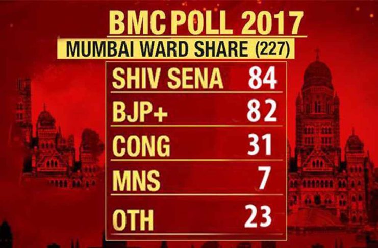 BMC election