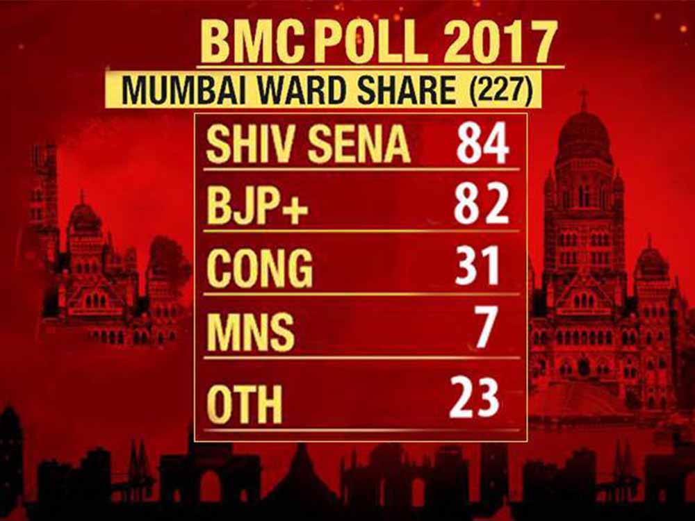 BMC election